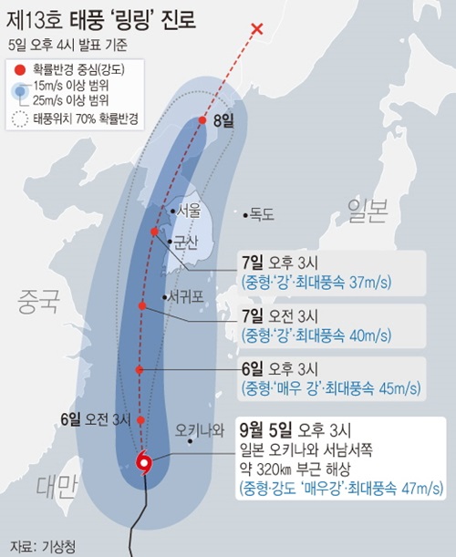 첨부용. 5일 기상청에 따르면 링링은 이날 오후 3시 기준 일본 오키나와 서남서쪽 부근 해상에서 19㎞/h 속도로 북상 중이다. 강도 '매우 강'의 중형태풍이다./그래픽=뉴시스